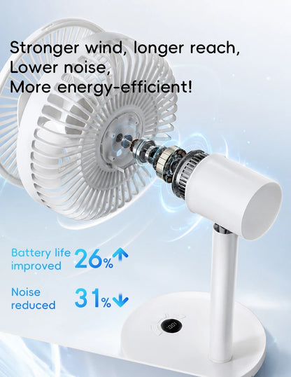 KINSCOTER Smart Desk Fan – 4000mAh, 5 prędkości, cicha praca