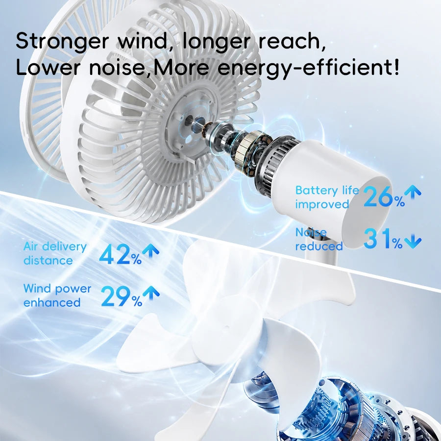 KINSCOTER Smart Desk Fan – 4000mAh, 5 prędkości, cicha praca