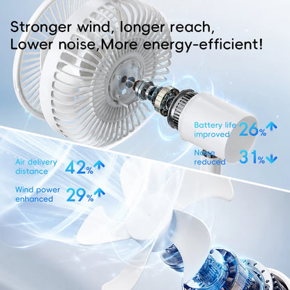 KINSCOTER Smart Desk Fan – 4000mAh, 5 prędkości, cicha praca